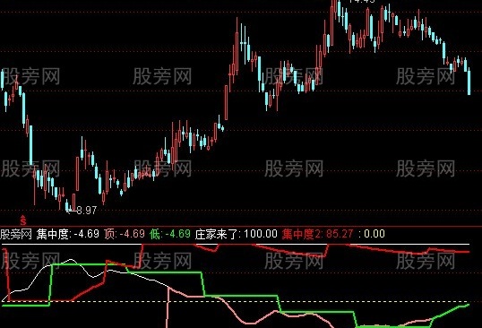 通达信超强筹码集中指标公式