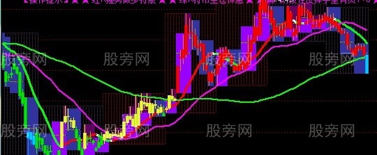 通达信马到成功趋势主图指标公式