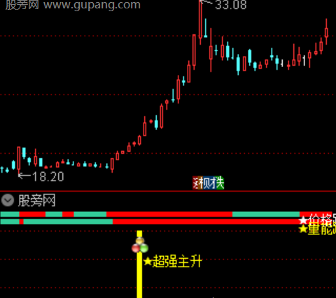 通达信超强主升浪指标公式