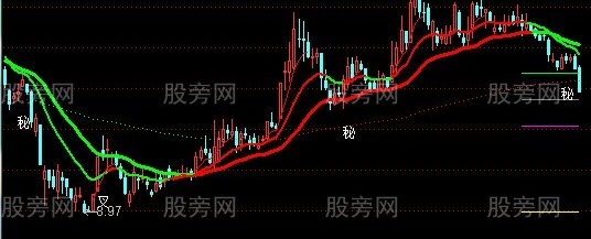 通达信2014主图指标公式