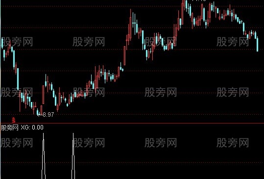 通达信上穿最低均线选股指标公式