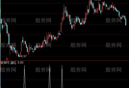 通达信机构挖坑选股指标公式