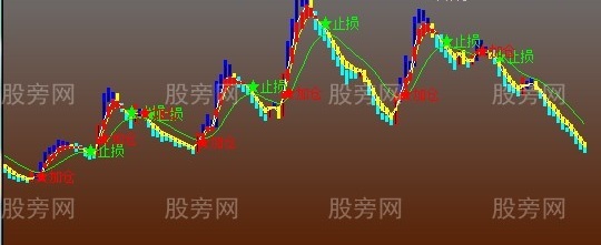 通达信真实资金流动主图指标公式