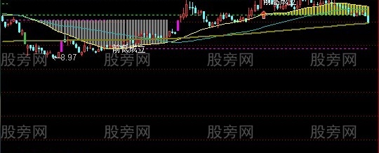通达信北沙36计主图指标公式