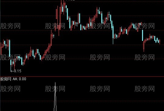 通达信碎心锁玉选股指标公式