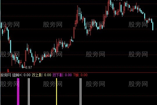 通达信扭转K指标公式