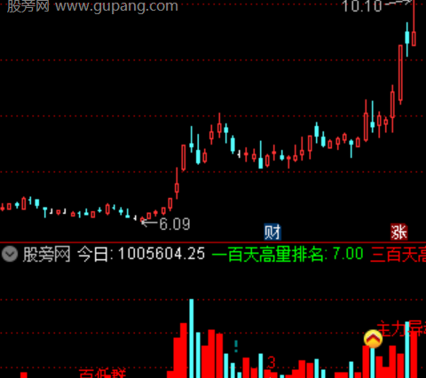 通达信主力思维量能指标公式