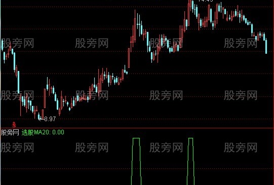 通达信均线切角选股指标公式
