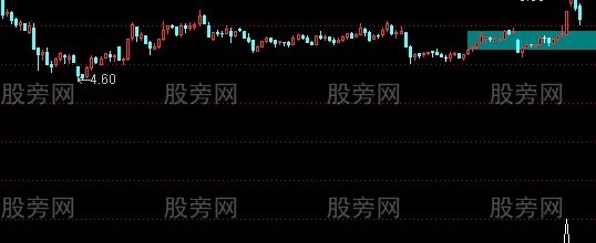 通达信整理上穿T线主图指标公式
