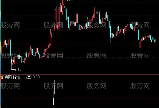 通达信降龙十八掌选股指标公式