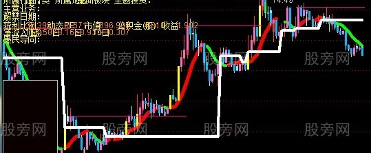 通达信抓涨停的好主图指标公式