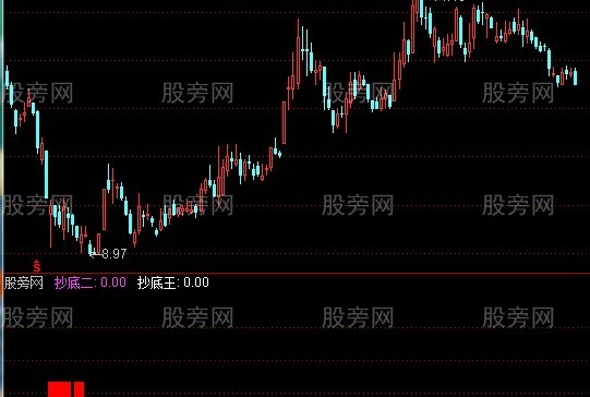 通达信精确底部指标公式