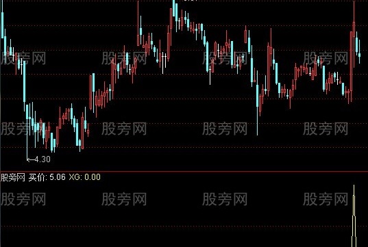 通达信上年线回档选股指标公式