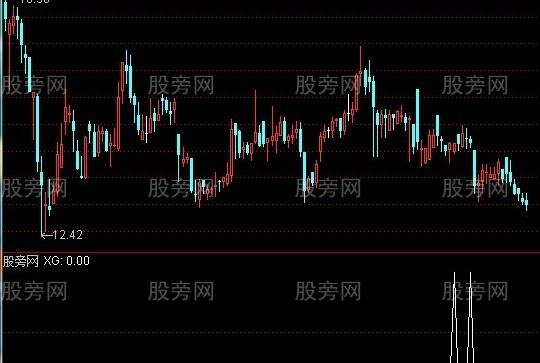 通达信最低价连线选股指标公式