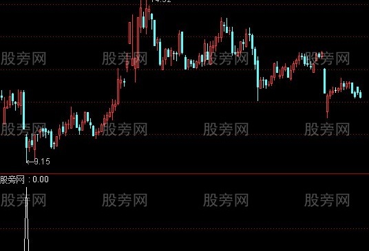 通达信蜻蜓点水选股指标公式