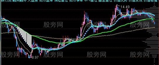 通达信叙畴主图指标公式