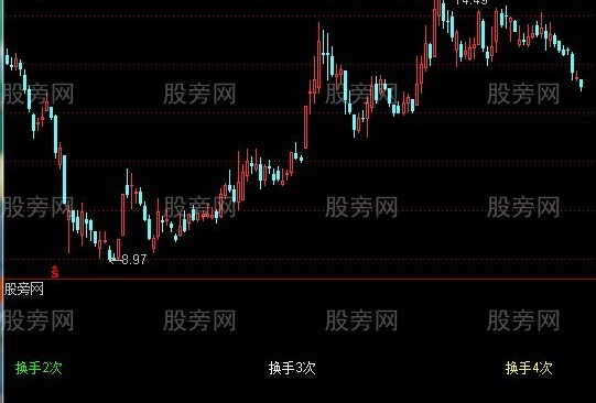 通达信真正完全换手指标公式