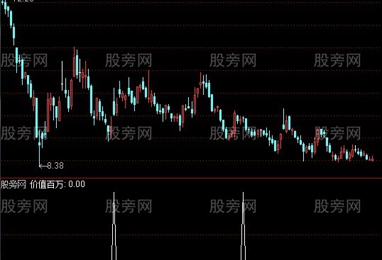 通达信珍藏版选股指标公式