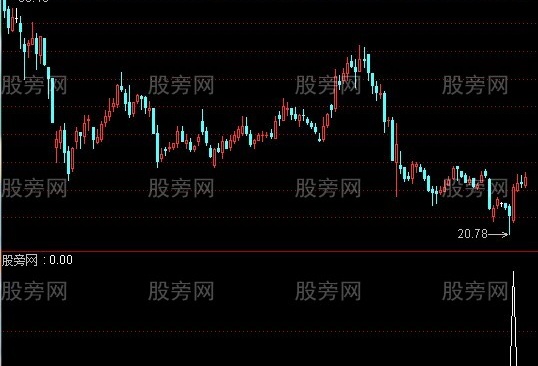 通达信涨停后的黑马选股指标公式