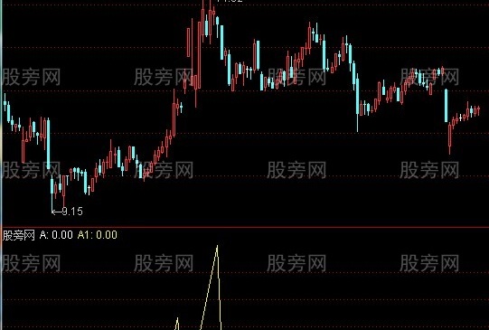 通达信OBV变型指标公式