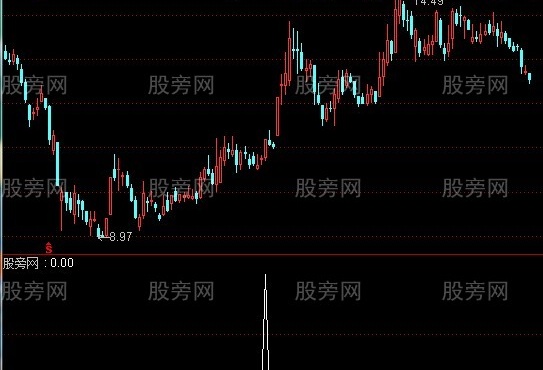 通达信强势反转选股指标公式