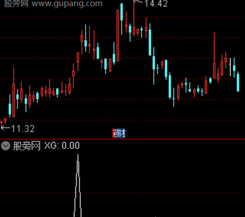 通达信一刀开天选股指标公式