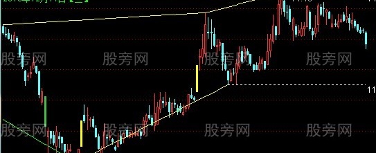 通达信北沙画线主图指标公式
