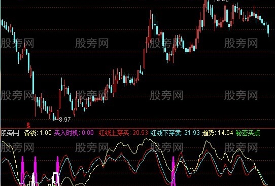 通达信紧跟机构指标公式
