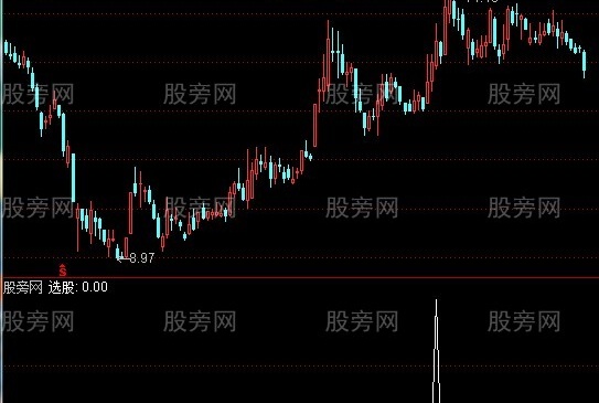 通达信三鼓齐鸣选股指标公式