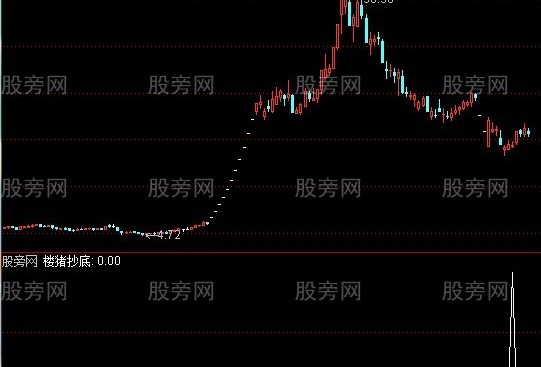 通达信楼猪抄底选股指标公式