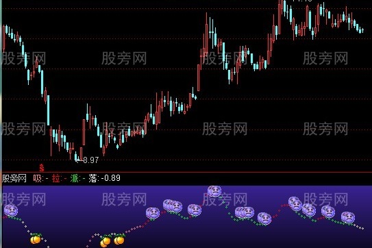 通达信吸拉派落指标公式
