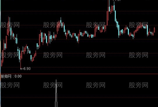 通达信无敌黑马选股指标公式
