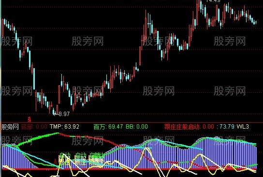 通达信跟庄启动指标公式