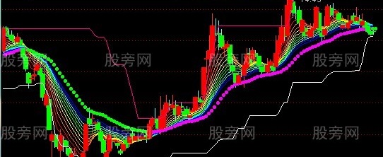 通达信天剑主图指标公式