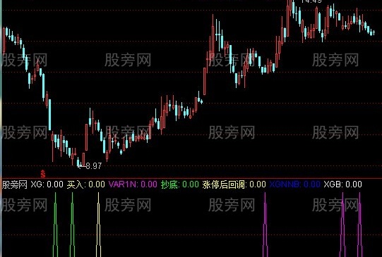 通达信回调选股指标公式