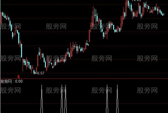 通达信均线底背离选股指标公式
