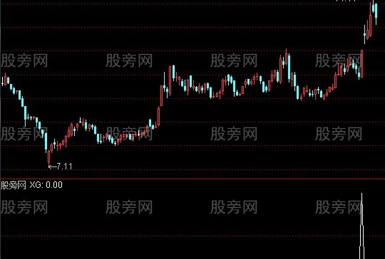 通达信红旗飘飘选股指标公式