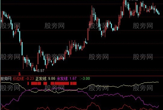 通达信微积分抄底指标公式