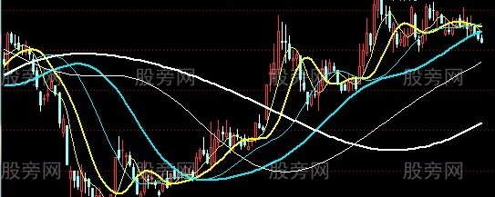 通达信六彩自适应主图指标公式