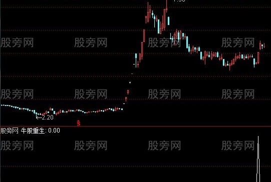 通达信牛股重生选股指标公式