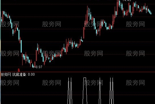 通达信坑底选股指标公式