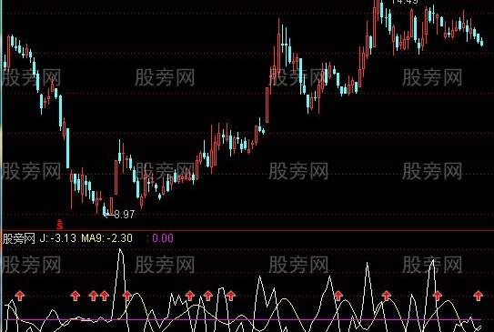 通达信赠汽枪兄指标公式