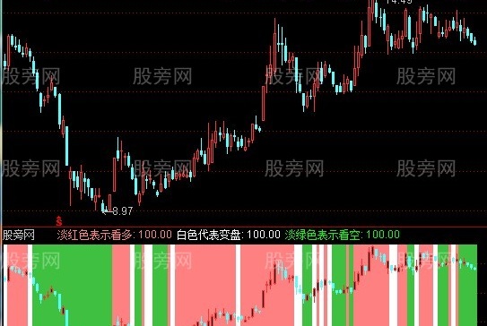 通达信变色大盘和个股指标公式