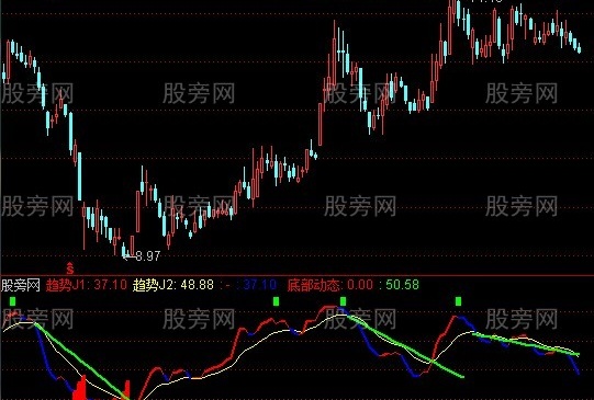 通达信KDJ射线+选股指标公式