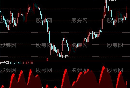 通达信爬山坡指标公式
