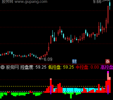 通达信庄家控盘改进指标公式