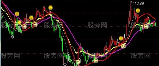 通达信炒股必胜主图指标公式