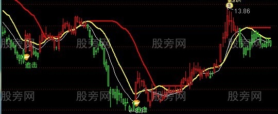 通达信鼎牛财富主图指标公式