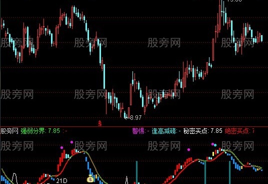 通达信东方21D短线指标公式