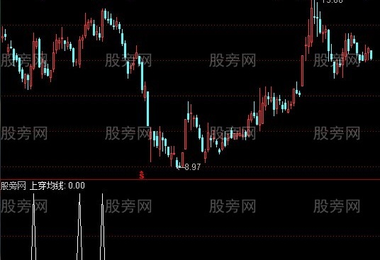 通达信上穿均线选股指标公式